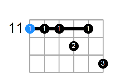 D#11 Chord